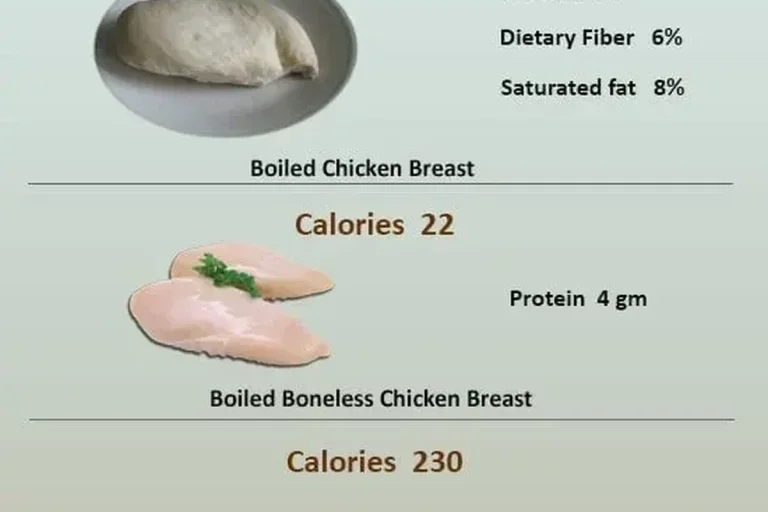 Boiled Chicken Breast Calories