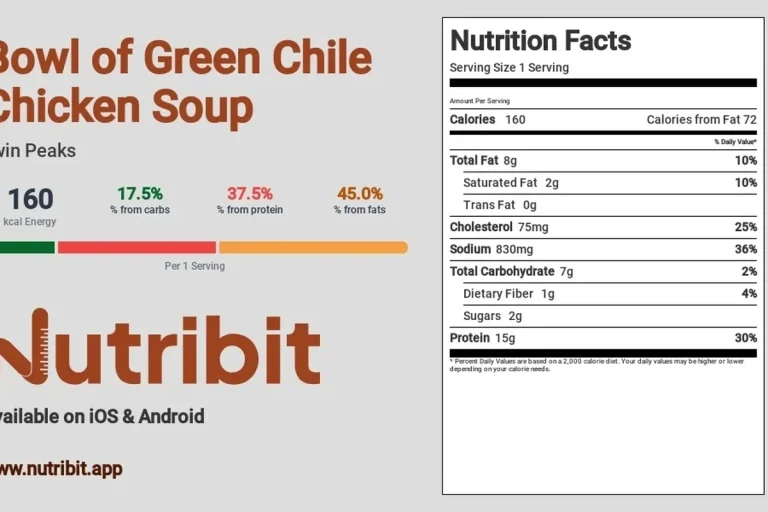 Calories in a Chicken Soup