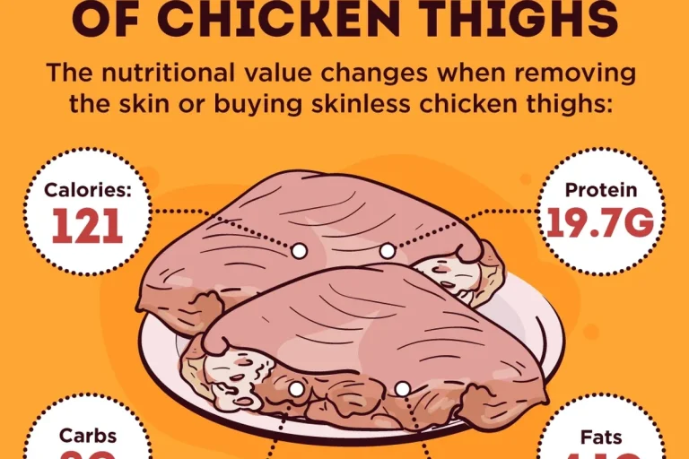Chicken Thigh Calories No Skin
