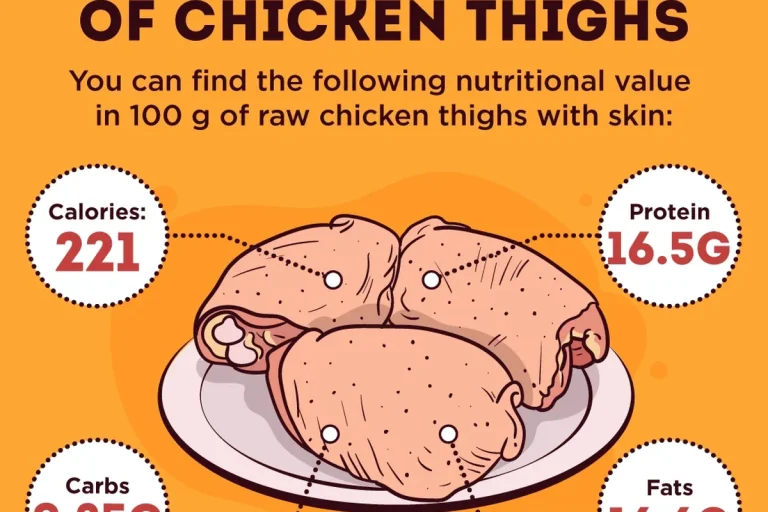 Chicken Thigh with Skin Calories